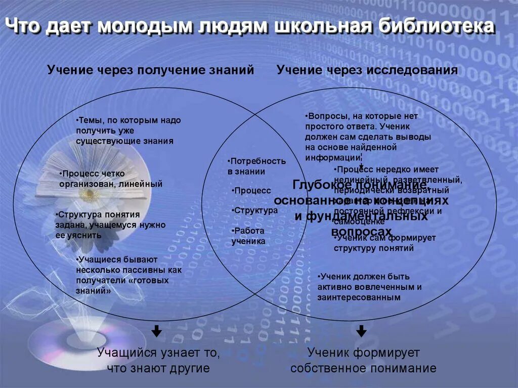 Найти человека по школе. Информационная культура общества. Библиотечный урок информационная культура личности. Структура информационной культуры. Что дает школа человеку.