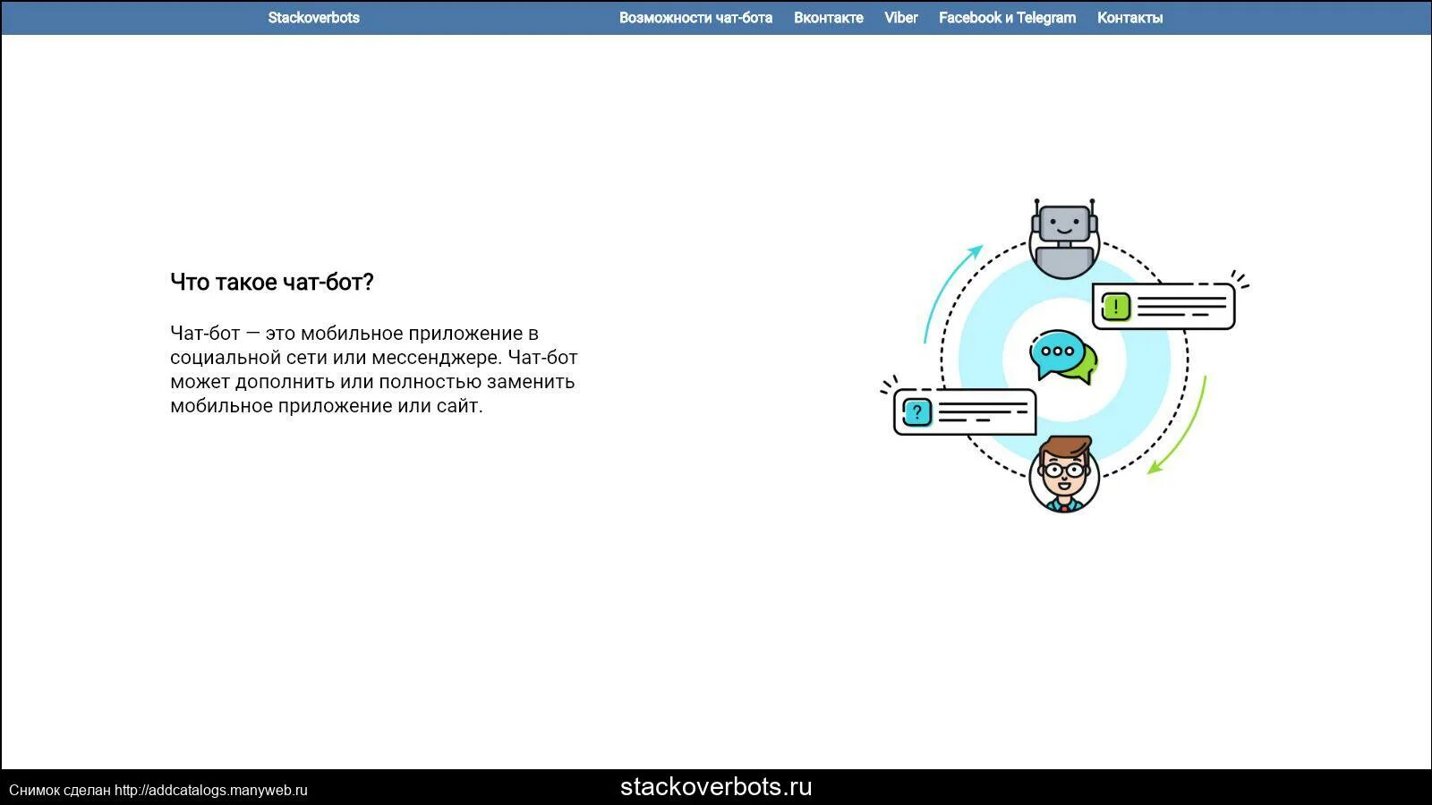 Возможности бота. Чат бот. Чат ботов. Типы чат ботов. Чат бот в социальных сетях.