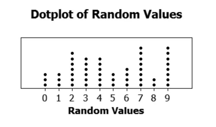 Random value