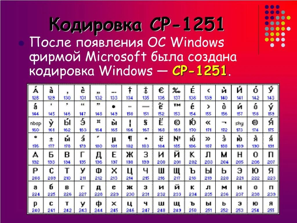 Кодовая таблица Windows CP-1251. Кодирование ср1251. Кодировочная таблица ср1251. Ср1251 кодовая таблица. Цп код