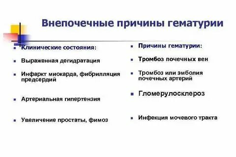 Никтурия гематурия