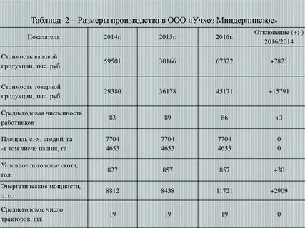 Размеры изготовители