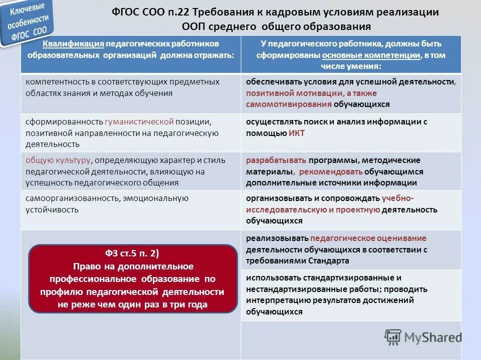 Особенности реализации основной образовательной программы. Пояснительную записку опоп. Требования к условиям реализации ооп. Особенности реализации основной образовательной программы. Механизм внедрения образовательных программ.