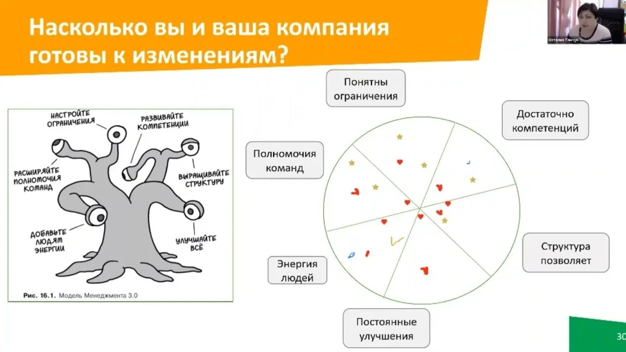Agile менеджмент лидерство и управление командами. Юрген аппело agile-менеджмент. юрген аппело agile-менеджмент лидерство и управление командами. менеджмент 3.0 юргена аппело.