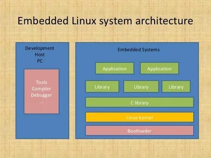 Встраиваемый linux