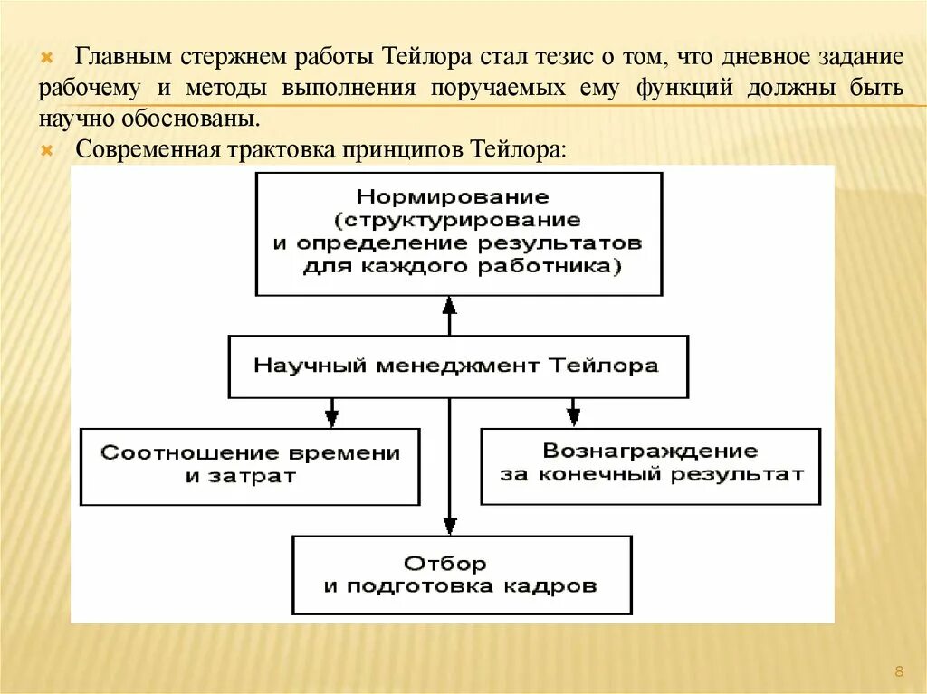 Подходы тейлора. Методы Тейлора. Научные методы управления Тейлора. Научные методы управления ф Тейлора. Основные тезисы научного управления.