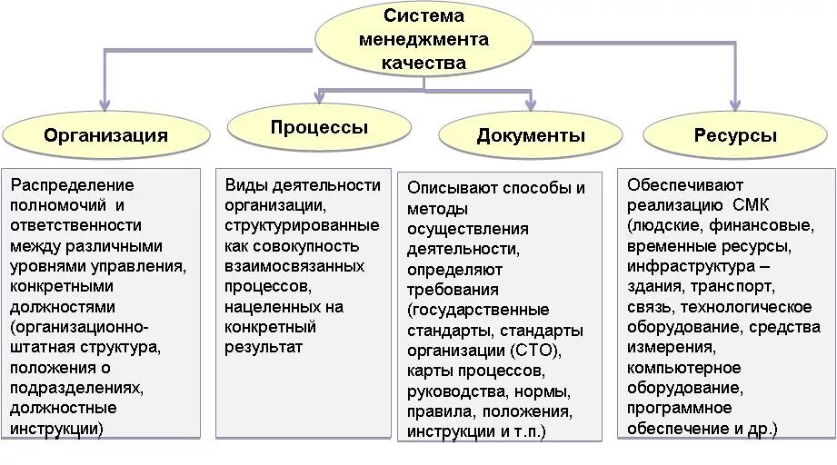 Системы управления бывают