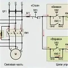 Что такое реверс