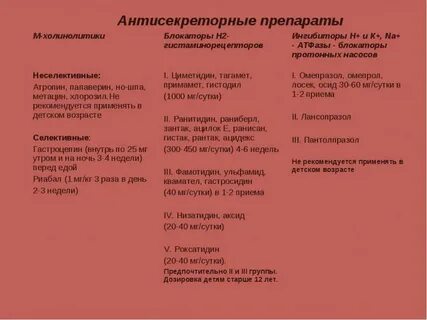 Холинолитики список