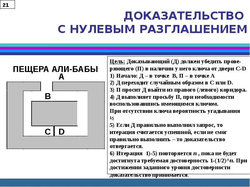 Доказательство с нулевым разглашением. Пример доказательства с нулевым разглашением. Доказательство нулевого знания. Криптографический протокол доказательства с нулевым разглашением.