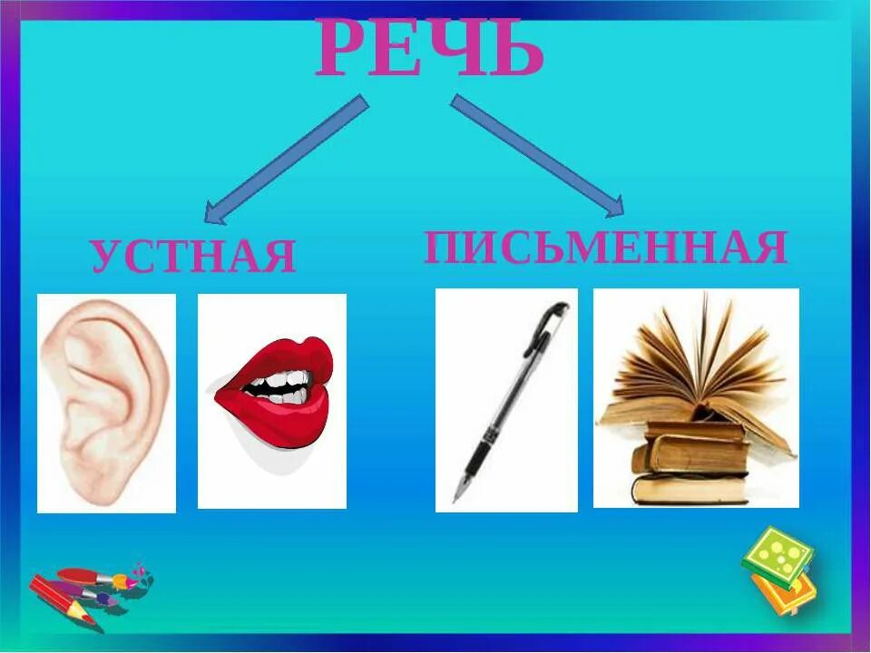 Таблица речь устная и письменная 1 класс. Устная и Письмнная речи. Усианая и письменная речь. Учтная и пичьменная ресь. Устная речь варианты