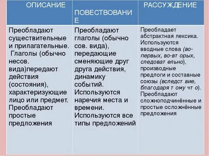 Тип текста рассуждение с элементами описания