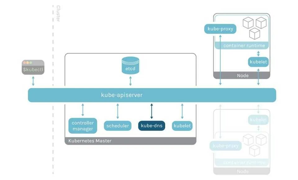 Container runtime