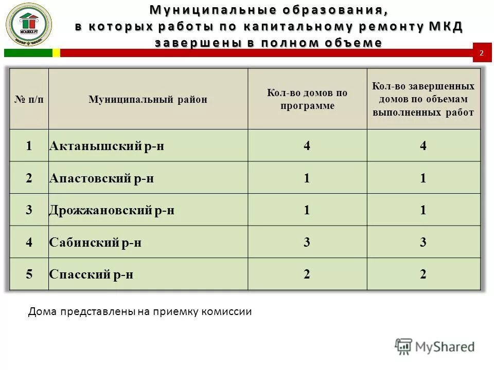 долгосрочная программа капитального ремонта. муниципальные программы капитального ремонта. муниципальные программы капитального ремонта. муниципальные программы капитального ремонта. программы ипотеки 2023.