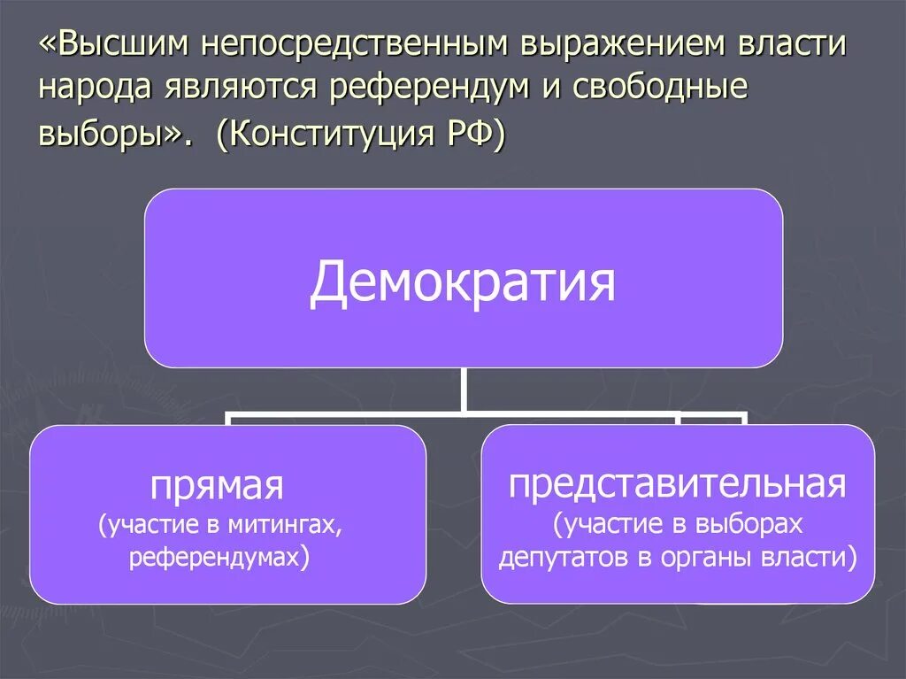 Власть народа примеры. Высшим непосредственным выражением власти народа являются. Что является высшим выражением власти народа. Выражение власти народа являются. Высший непосредственный выражение власти народа являются.