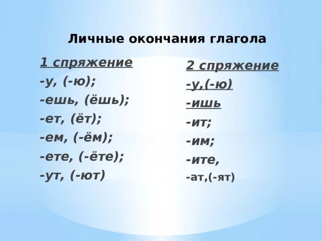 Окончание ут ют какое спряжение. АТ ят 1 спряжение. Глаголы с окончанием АТ. Второе спряжение окончание ИТ?. Спряжение с окончанием ят.