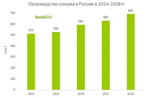Сколько производить