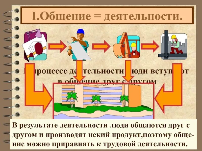 Деятельность общение презентация. Общение и деятельность. Общение и деятельность презентация. Деятельность и общение кратко. Деятельность человека общение Обществознание.