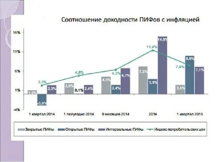 Пифы 2014