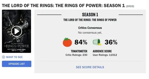 Rings of power rotten