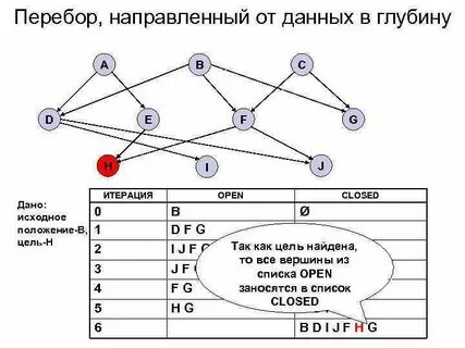 Звонки перебор ручьев