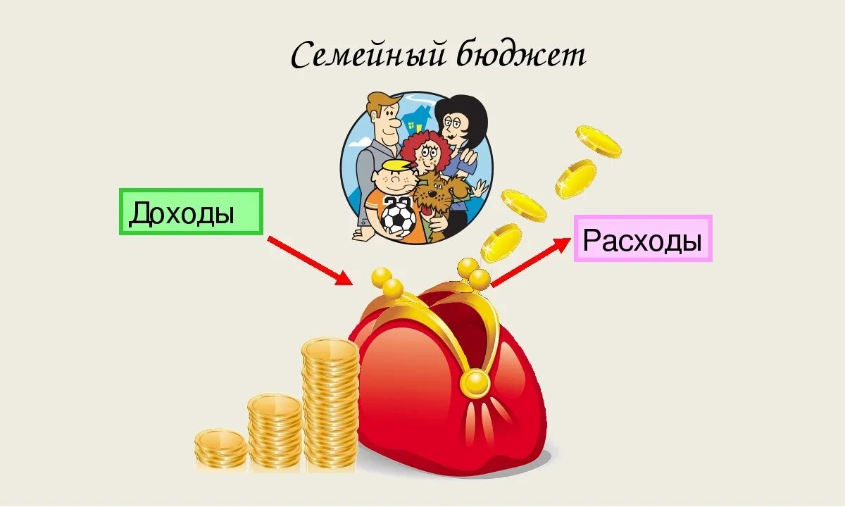 Семейная финансовая игра. Семейный бюджет. Семейный бюджет доходы и расходы. Семайный бюджет финансовая грамотнотность. Бюджет семьи для детей.