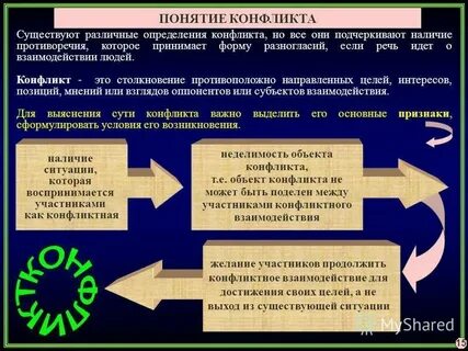 Понятию конфликт соответствует определение в литературе
