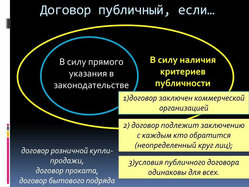 Статью 426 гк рф. Публичный договор. Публичный договор пример. Виды публичных договоров. Публичный договор в гражданском праве.