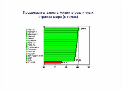 Продолжительность жизни населения швеции