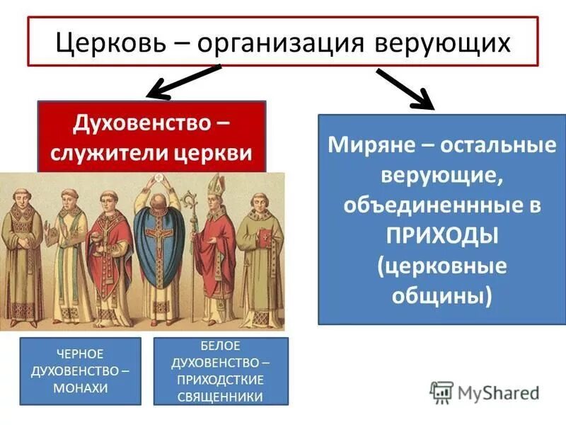 Духовенство определение