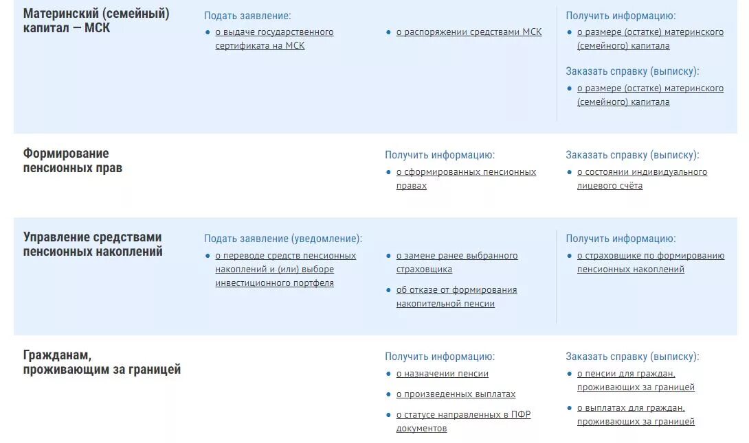 Телефон пенсионного фонда по материнскому. Заявление на распоряжение материнским капиталом. ПФР личный кабинет. Личный кабинет ПФР материнский капитал. Рассмотрение заявления пенсионного фонда мат капитал.