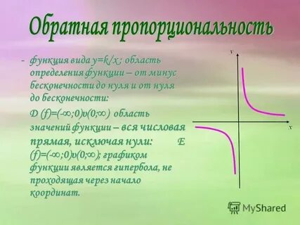 График функции 1 бесконечность