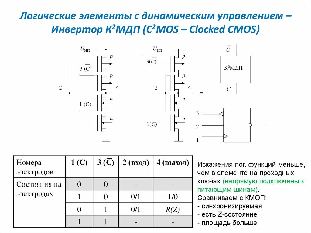 Инвертор логический элемент. Инвертор логическая схема. логический инвертор на транзисторе схема. инвентор логический элемент. логические элементы кмоп.