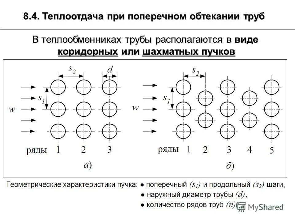 теплоотдача при поперечном обтекании труб