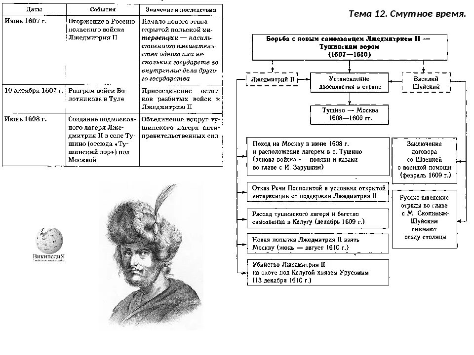 Смутное время вариант 2