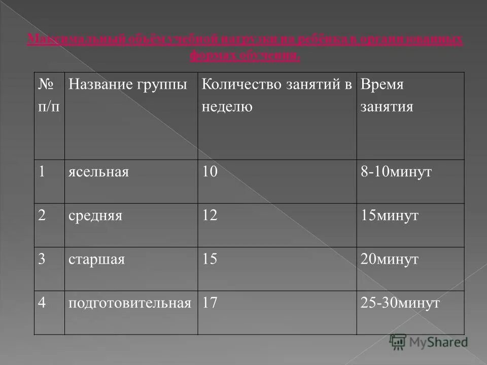 Количество занятий. Количество занятий