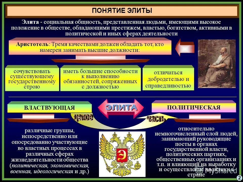 К какой социальной группе относится термин элита. Социальная элита. Виды элит. Культурная элита. К какой социальной группе относится термин элита.