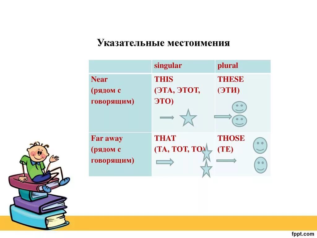 Урок 6 класс указательные местоимения презентация. Указательные местоимения. Указательныеные местоимения. Указательное местоимение примеры. Укозат ельные местоимения.