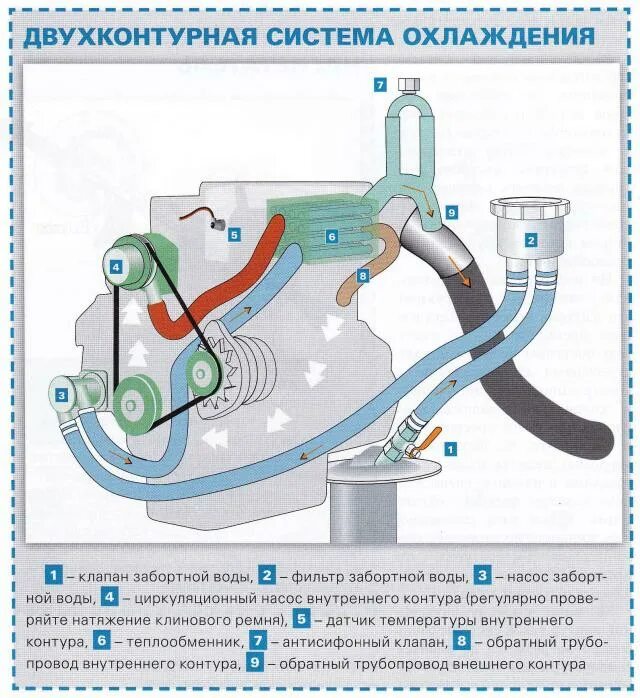 И установлен в систему охлаждения. Система охлаждения судового дизеля схема. Система охлаждения судовых ДВС. Двухконтурная система охлаждения судового двигателя. Система охлаждения судового дизельного двигателя.