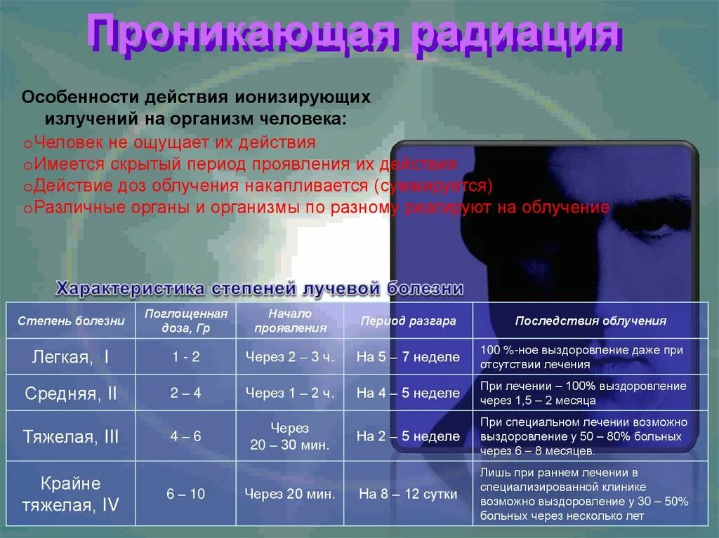 Последствия радиационных последствий. Величина воздействия ионизирующего излучения. Влияние ионизирующих излучений на организм человека.