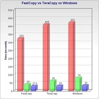 Fastcopy