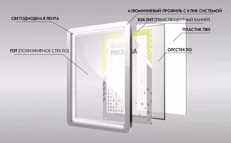 Тонкая световая панель Фреймлайт