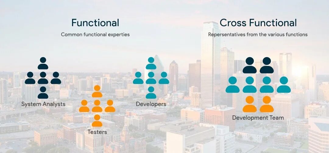 Functional development. Cross functional team. cross-functional approach. cross functional collaboration. team2travel функционал.