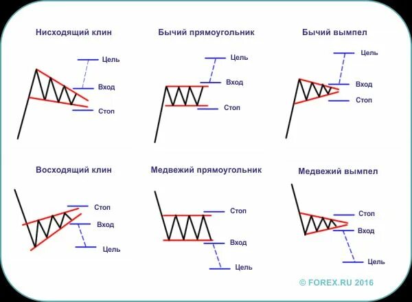 Фигура вымпел в теханализе. Фигура флаг и вымпел в техническом анализе. Бычий вымпел в трейдинге. Бычий вымпел в трейдинге. Бычий вымпел в трейдинге.