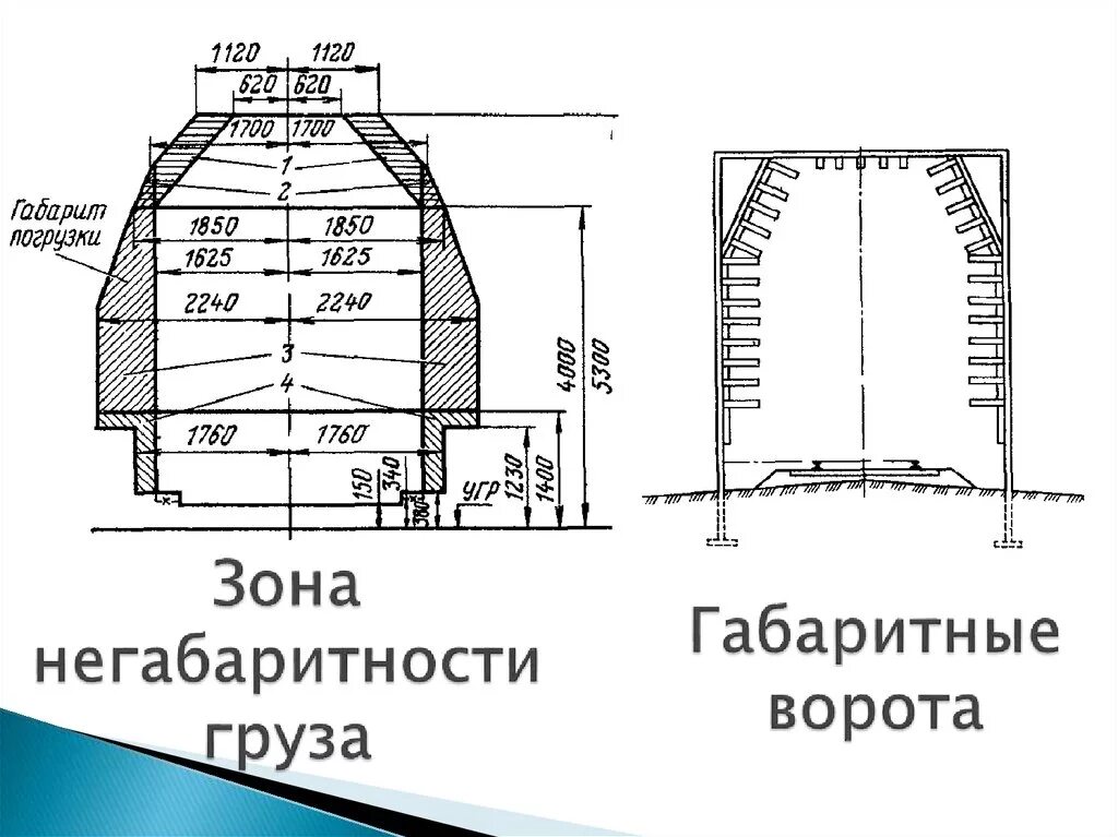 Какие степени негабаритности. Габарит погрузки негабаритности. Габарит погрузки зоны и степени негабаритности. Зона негабаритности груза на ЖД. Зональный габарит погрузки на Железнодорожном транспорте.