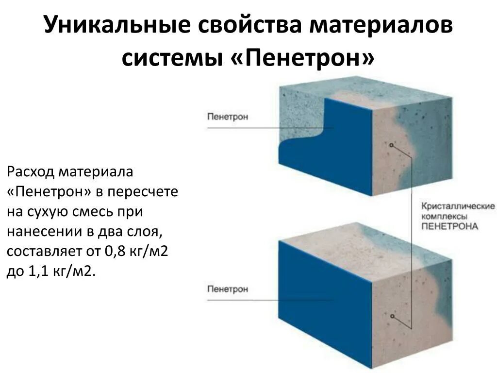 Гидроизоляция проникающая Пенетрон 25кг. Пенетрон гидроизоляция расход на 1 м2. Пенетрон гидроизоляция 2 кг. Сухая смесь Пенетрон расход на 1 м2. Гидроизоляция обмазочная расход