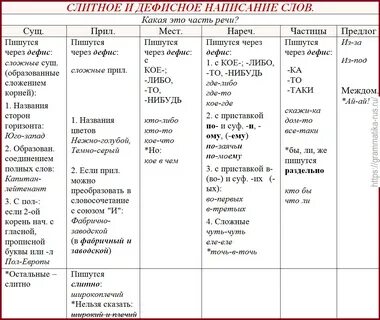 Слова слитно и раздельно таблица