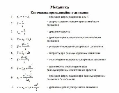 Все формулы механика егэ