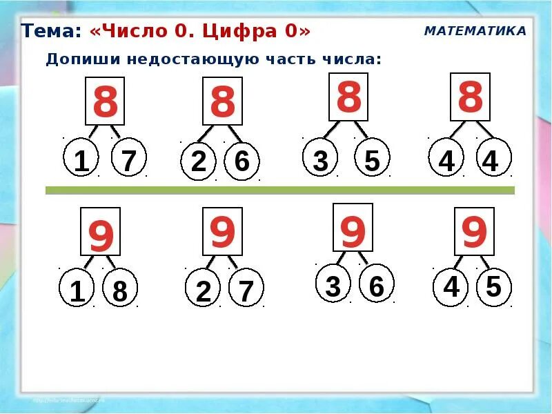 Число 0 в математике 4. Число 0 задания. Тема числа. Тема число и цифра 10. Математика число и цифра ноль.