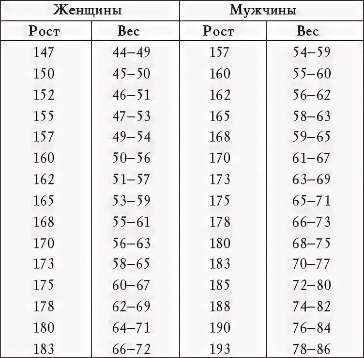 Какой см должен быть в 15